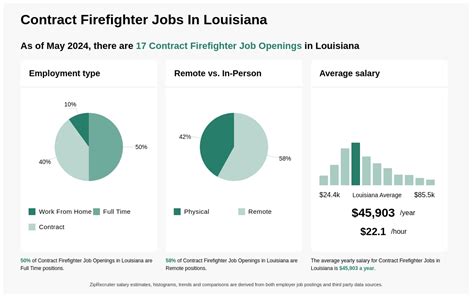 government contract firefighter jobs.